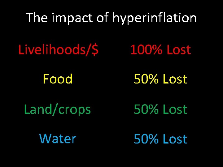 The impact of hyperinflation Livelihoods/$ 100% Lost Food 50% Lost Land/crops 50% Lost Water