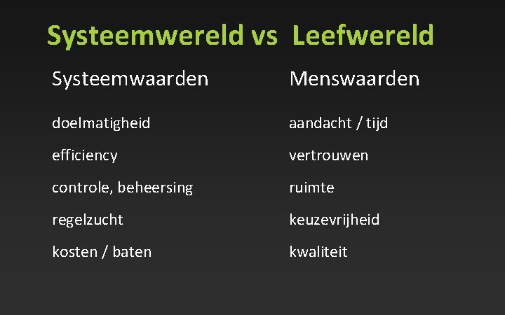 Systeemwereld vs Leefwereld Systeemwaarden Menswaarden doelmatigheid efficiency vertrouwen controle, beheersing regelzucht kosten / baten