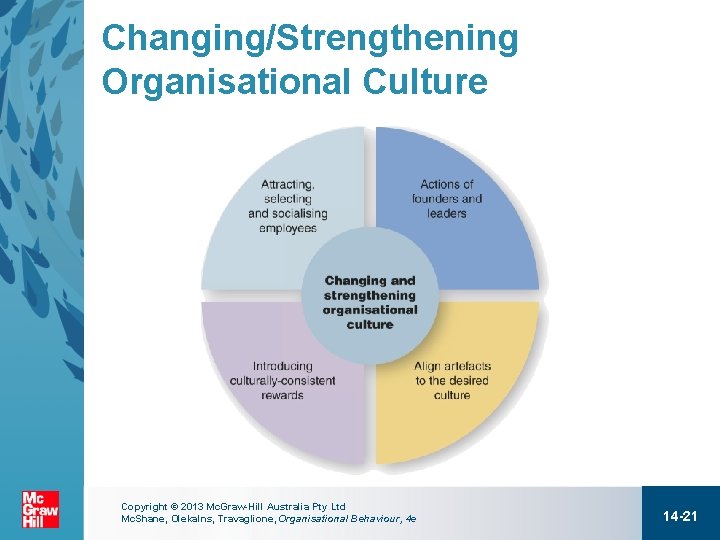 Changing/Strengthening Organisational Culture Copyright © 2013 Mc. Graw-Hill Australia Pty Ltd Mc. Shane, Olekalns,