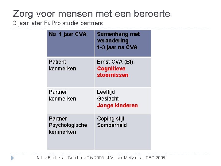 Zorg voor mensen met een beroerte 3 jaar later Fu. Pro studie partners Na