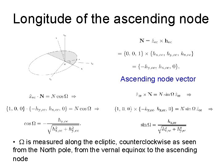 Longitude of the ascending node Ascending node vector • is measured along the ecliptic,