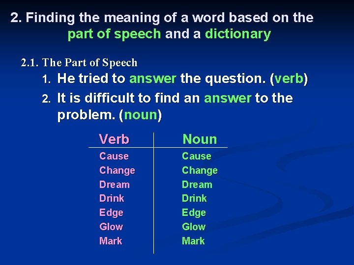 2. Finding the meaning of a word based on the part of speech and