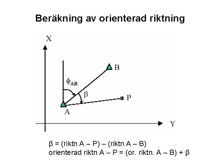 Beräkning av orienterad riktning β = (riktn A – P) – (riktn A –