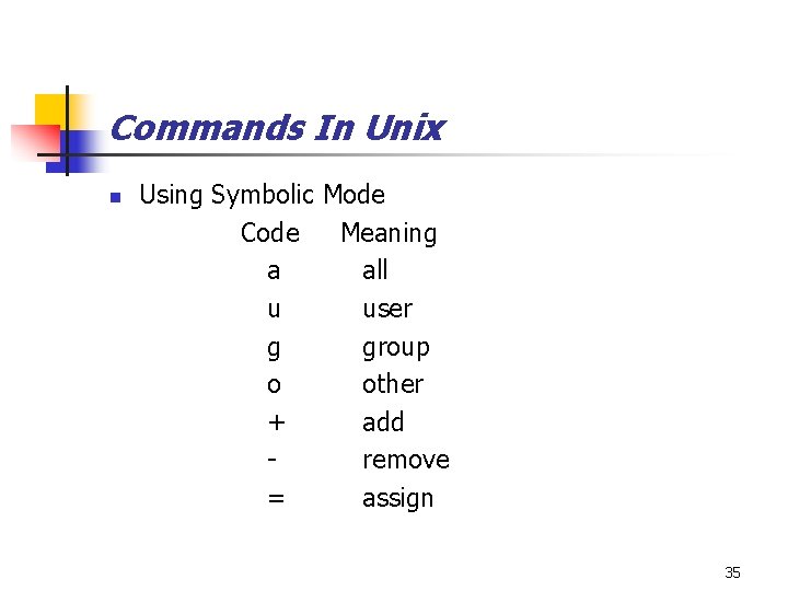 Commands In Unix Using Symbolic Mode Code Meaning a all u user g group