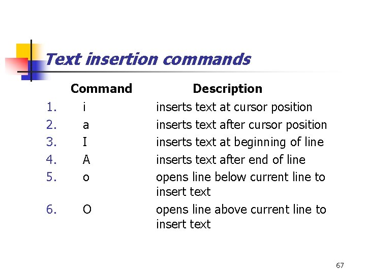 Text insertion commands 1. 2. 3. 4. 5. Command i a I A o