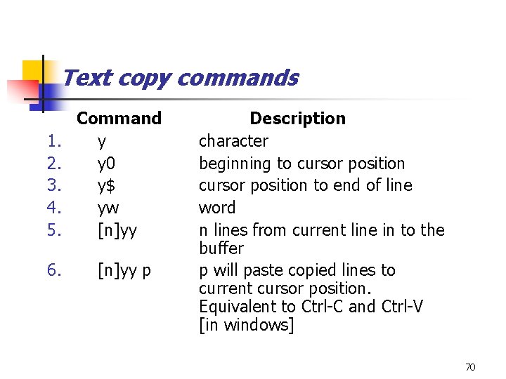 Text copy commands 1. 2. 3. 4. 5. Command y y 0 y$ yw