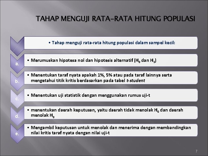 TAHAP MENGUJI RATA-RATA HITUNG POPULASI • Tahap menguji rata-rata hitung populasi dalam sampel kecil: