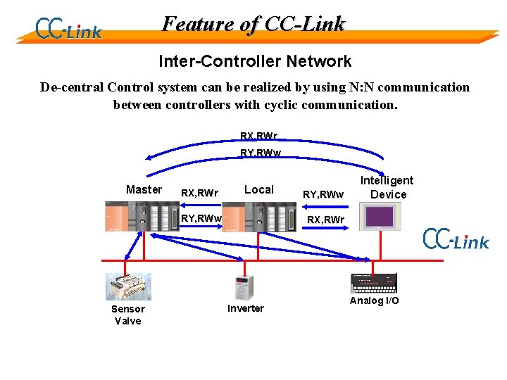 Feature of CC-Link Inter-Controller Network De-central Control system can be realized by using N: