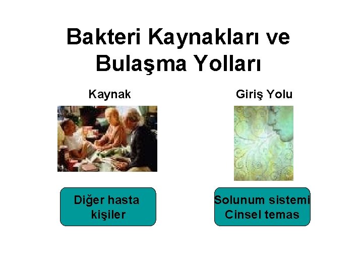 Bakteri Kaynakları ve Bulaşma Yolları Kaynak Giriş Yolu Diğer hasta kişiler Solunum sistemi Cinsel