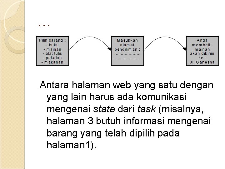 … Antara halaman web yang satu dengan yang lain harus ada komunikasi mengenai state