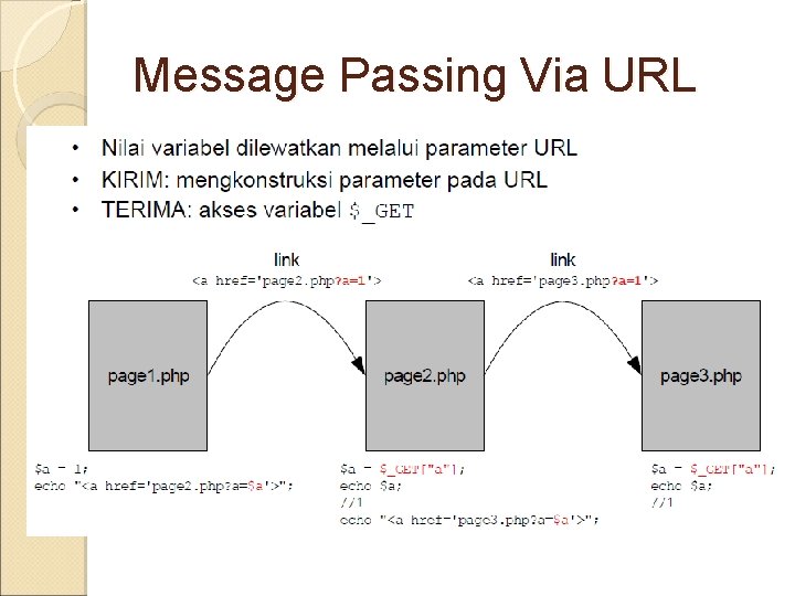 Message Passing Via URL 