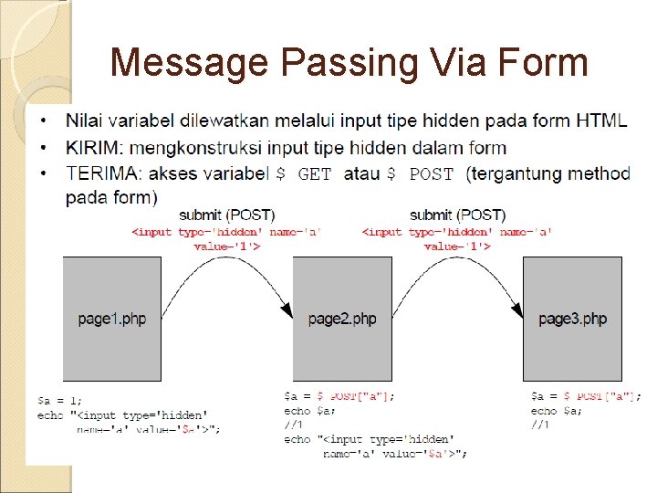 Message Passing Via Form 