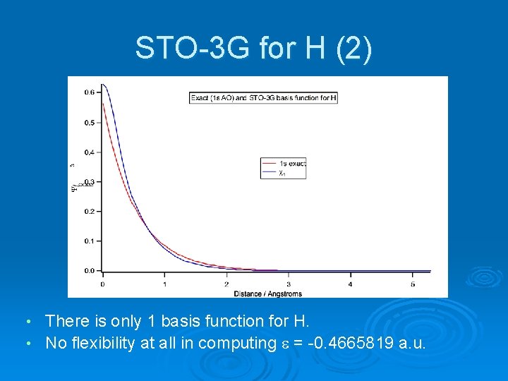 STO-3 G for H (2) There is only 1 basis function for H. •