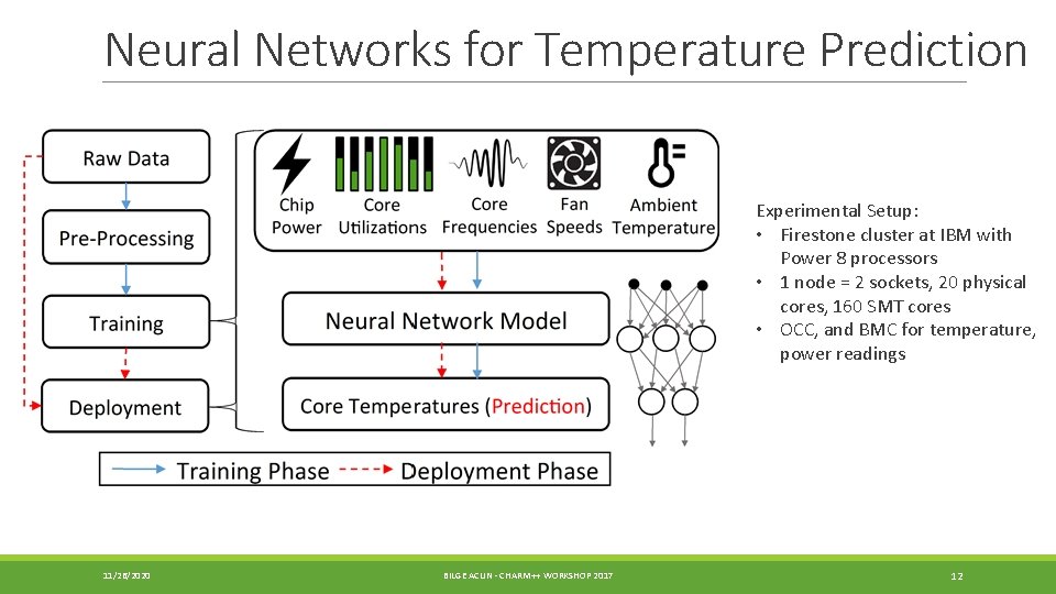 Neural Networks for Temperature Prediction Experimental Setup: • Firestone cluster at IBM with Power
