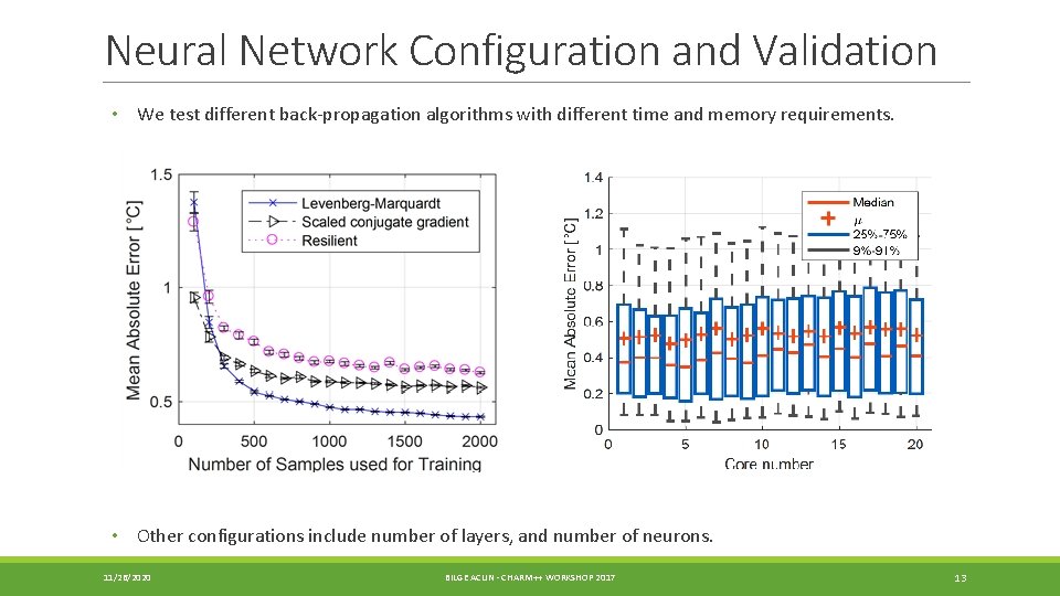 Neural Network Configuration and Validation • We test different back-propagation algorithms with different time