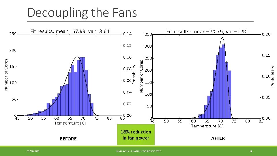 Decoupling the Fans BEFORE 11/26/2020 18% reduction in fan power BILGE ACUN - CHARM++