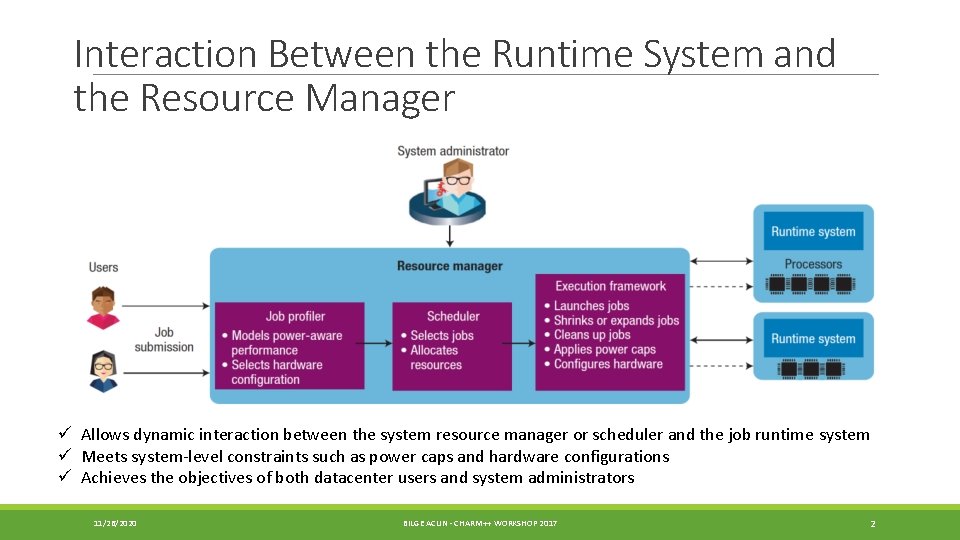 Interaction Between the Runtime System and the Resource Manager ü Allows dynamic interaction between