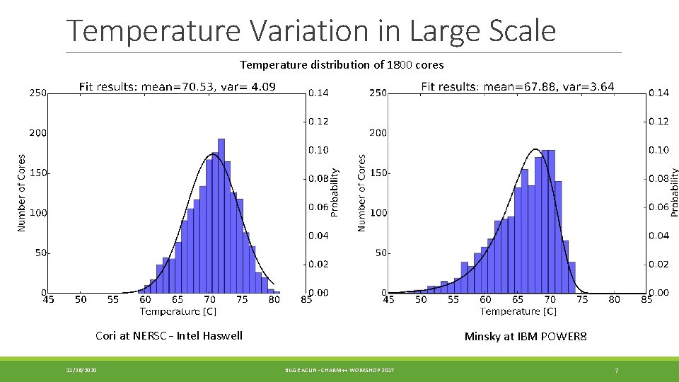 Temperature Variation in Large Scale Temperature distribution of 1800 cores Cori at NERSC –