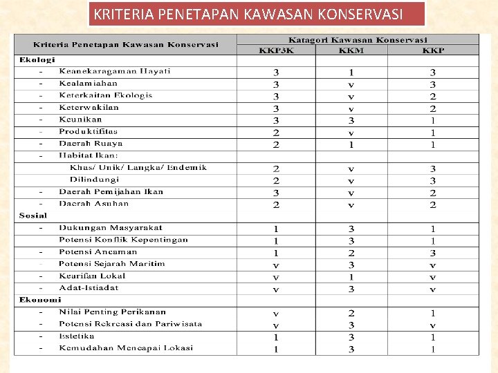 KRITERIA PENETAPAN KAWASAN KONSERVASI 