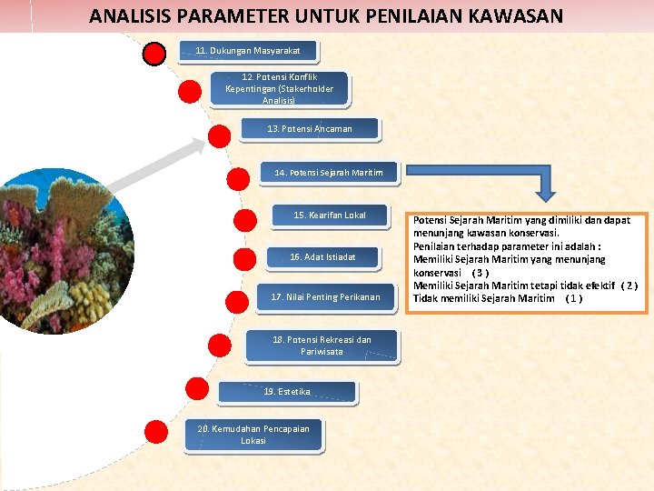 ANALISIS PARAMETER UNTUK PENILAIAN KAWASAN 11. Dukungan Masyarakat 12. Potensi Konflik Kepentingan (Stakerholder Analisis)