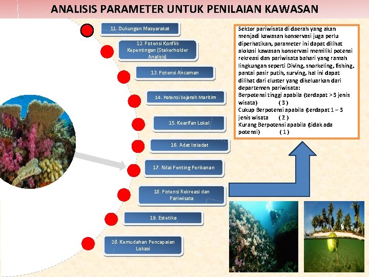 ANALISIS PARAMETER UNTUK PENILAIAN KAWASAN 11. Dukungan Masyarakat 12. Potensi Konflik Kepentingan (Stakerholder Analisis)