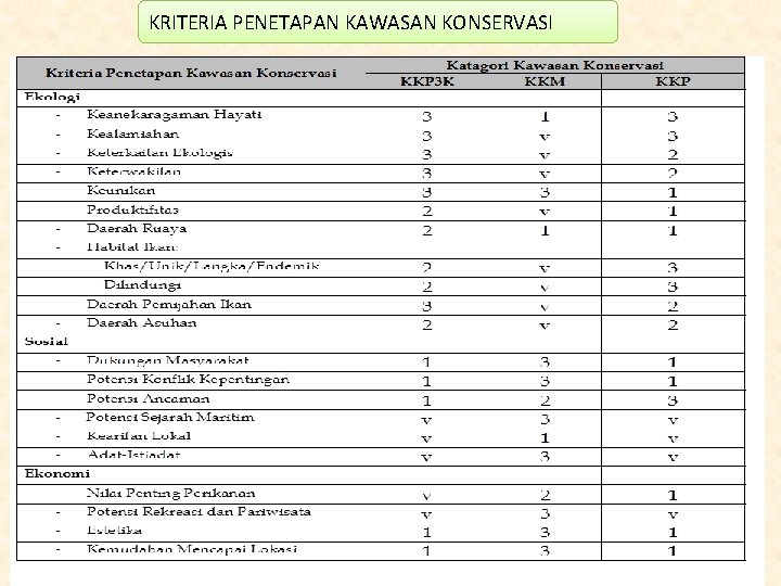 KRITERIA PENETAPAN KAWASAN KONSERVASI 