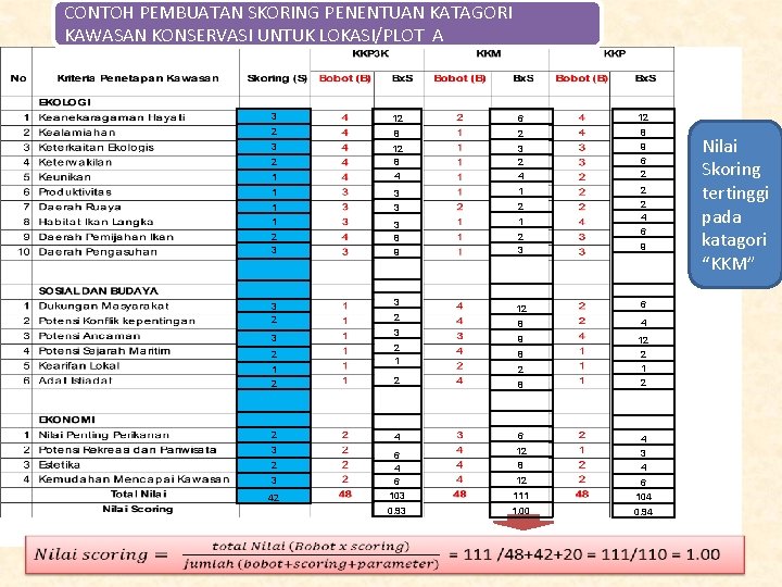 CONTOH PEMBUATAN SKORING PENENTUAN KATAGORI KAWASAN KONSERVASI UNTUK LOKASI/PLOT A 3 12 6 12