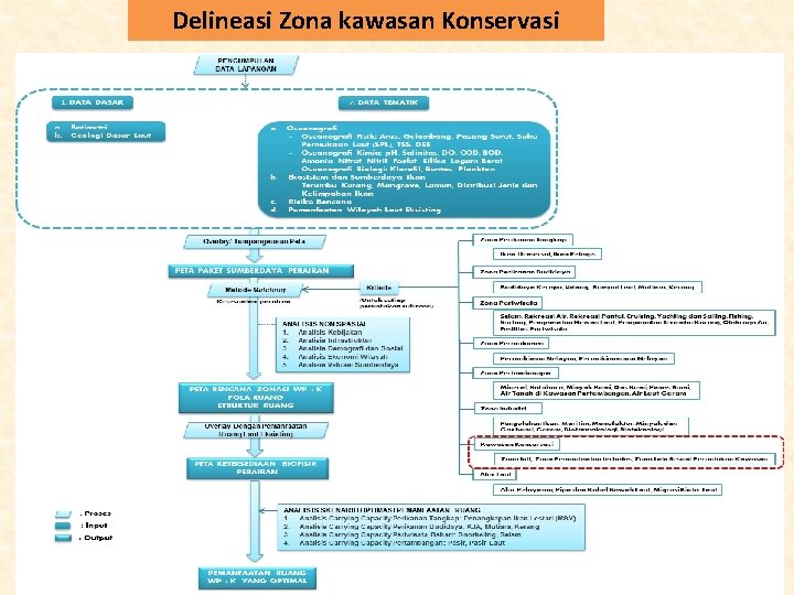 Delineasi Zona kawasan Konservasi 