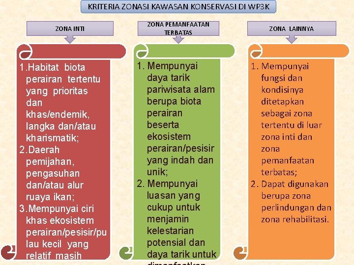 KRITERIA ZONASI KAWASAN KONSERVASI DI WP 3 K ZONA INTI 1. Habitat biota perairan