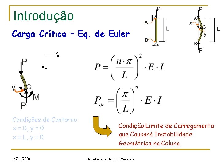 Introdução Carga Crítica – Eq. de Euler y x Condições de Contorno x =