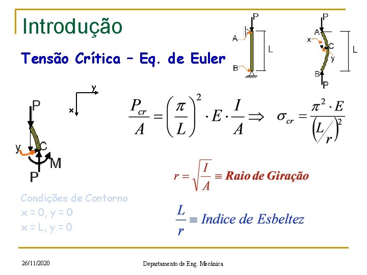 Introdução Tensão Crítica – Eq. de Euler y x Condições de Contorno x =