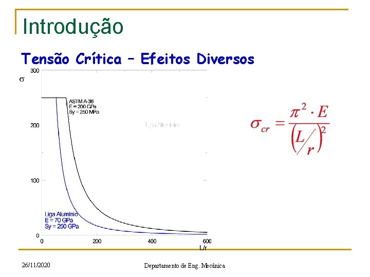 Introdução Tensão Crítica – Efeitos Diversos 26/11/2020 Departamento de Eng. Mecânica 