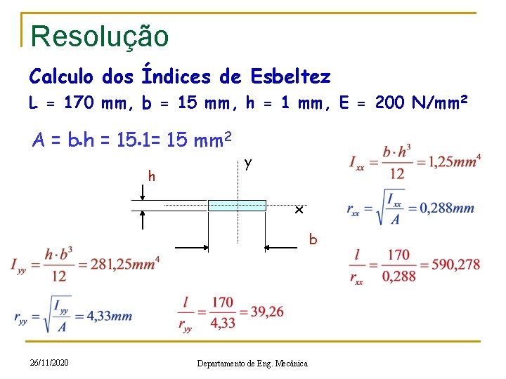 Resolução Calculo dos Índices de Esbeltez L = 170 mm, b = 15 mm,