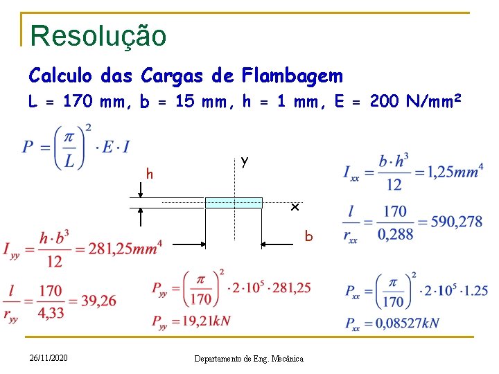 Resolução Calculo das Cargas de Flambagem L = 170 mm, b = 15 mm,