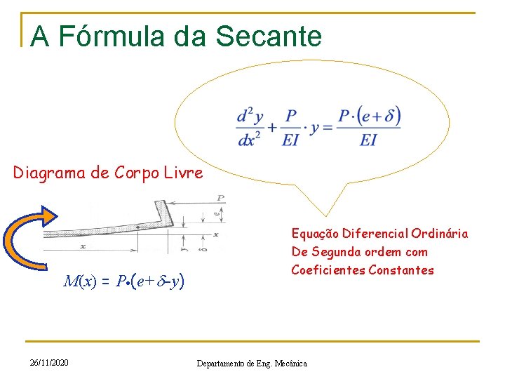 A Fórmula da Secante Diagrama de Corpo Livre M(x) = P (e+d-y) 26/11/2020 Equação