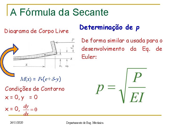 A Fórmula da Secante Diagrama de Corpo Livre Determinação de p De forma similar