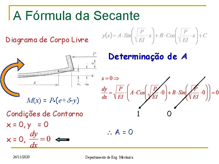 A Fórmula da Secante Diagrama de Corpo Livre Determinação de A M(x) = P