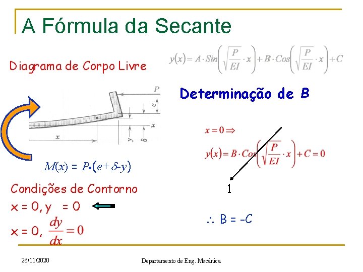 A Fórmula da Secante Diagrama de Corpo Livre Determinação de B M(x) = P