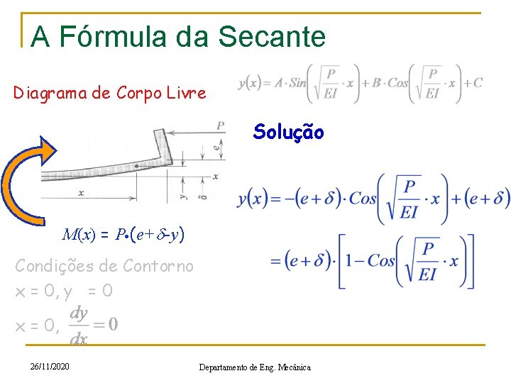 A Fórmula da Secante Diagrama de Corpo Livre Solução M(x) = P (e+d-y) Condições