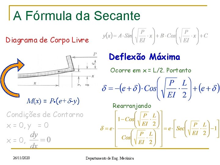 A Fórmula da Secante Diagrama de Corpo Livre Deflexão Máxima Ocorre em x =