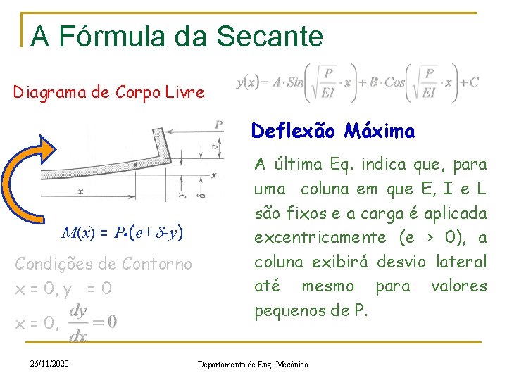A Fórmula da Secante Diagrama de Corpo Livre Deflexão Máxima M(x) = P (e+d-y)