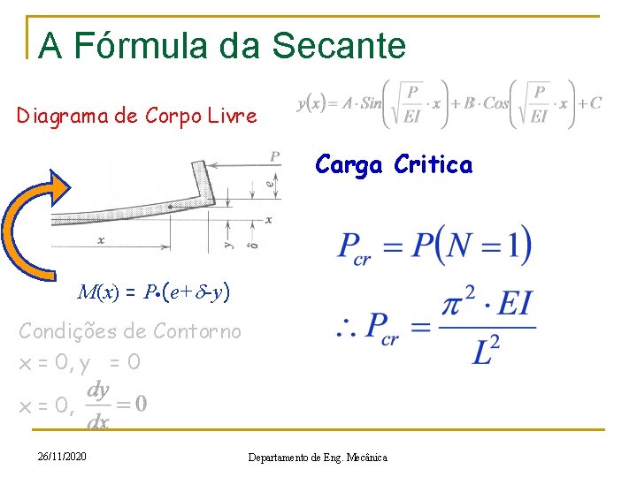 A Fórmula da Secante Diagrama de Corpo Livre Carga Critica M(x) = P (e+d-y)