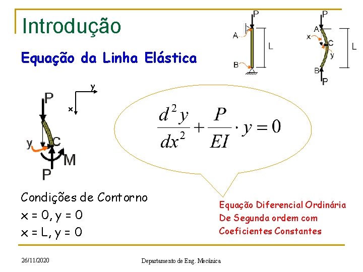 Introdução Equação da Linha Elástica y x Condições de Contorno x = 0, y