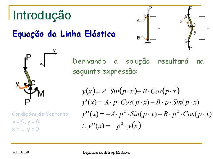 Introdução Equação da Linha Elástica y x Derivando a solução seguinte expressão: Condições de