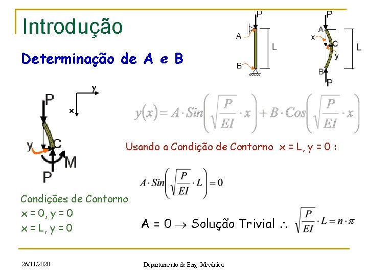 Introdução Determinação de A e B y x Usando a Condição de Contorno x