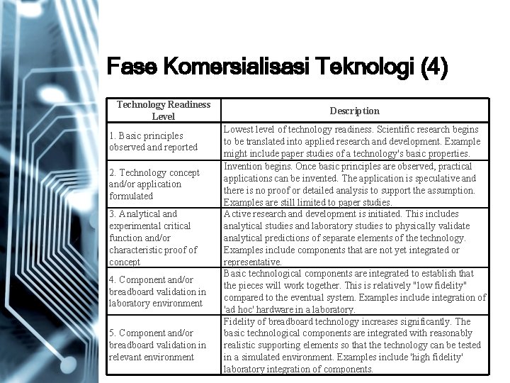 Fase Komersialisasi Teknologi (4) Technology Readiness Level 1. Basic principles observed and reported 2.