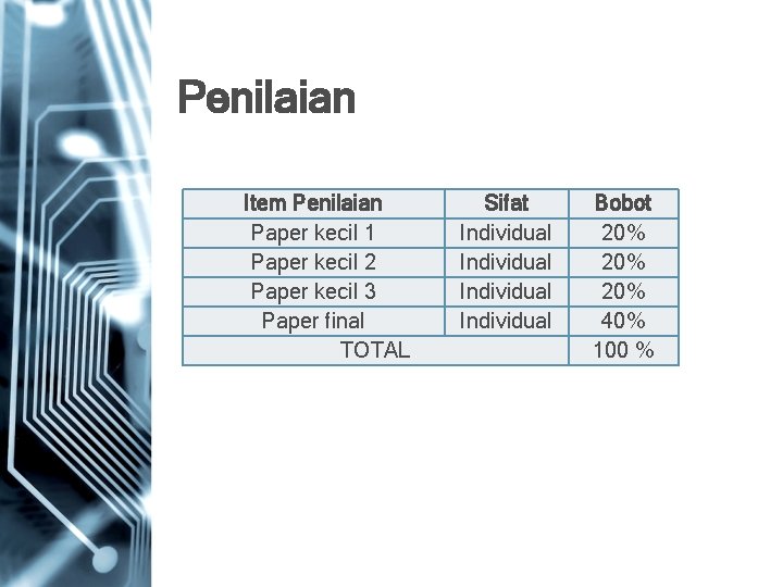 Penilaian Item Penilaian Paper kecil 1 Paper kecil 2 Paper kecil 3 Paper final