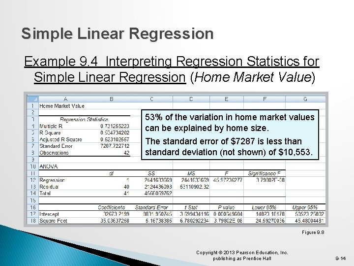 Simple Linear Regression Example 9. 4 Interpreting Regression Statistics for Simple Linear Regression (Home