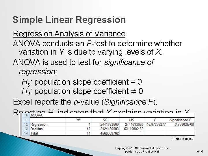 Simple Linear Regression Analysis of Variance ANOVA conducts an F-test to determine whether variation Simple Linear Regression Analysis of Variance ANOVA conducts an F-test to determine whether variation