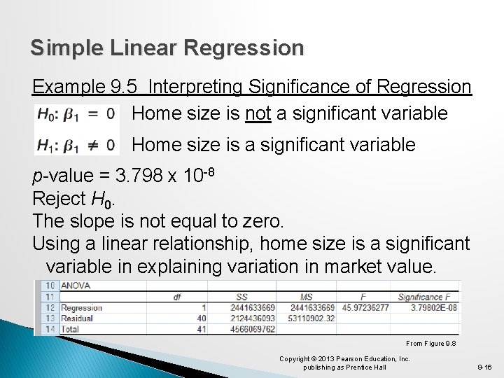 Simple Linear Regression Example 9. 5 Interpreting Significance of Regression Home size is not